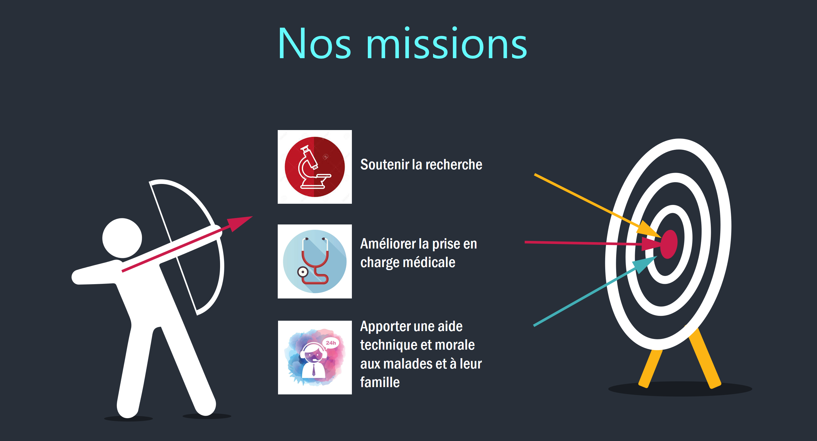 nos missions